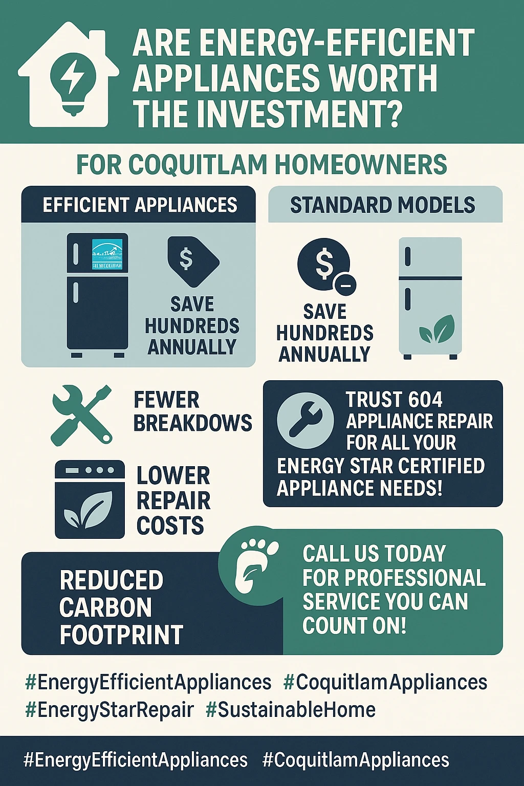 Infographic of key takeaways for choosing energy-efficient appliances in Coquitlam