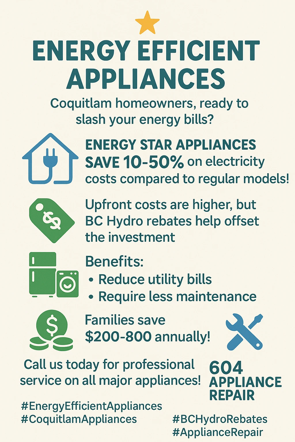 Infographic summarizing key takeaways about energy-efficient appliances for Coquitlam homes.