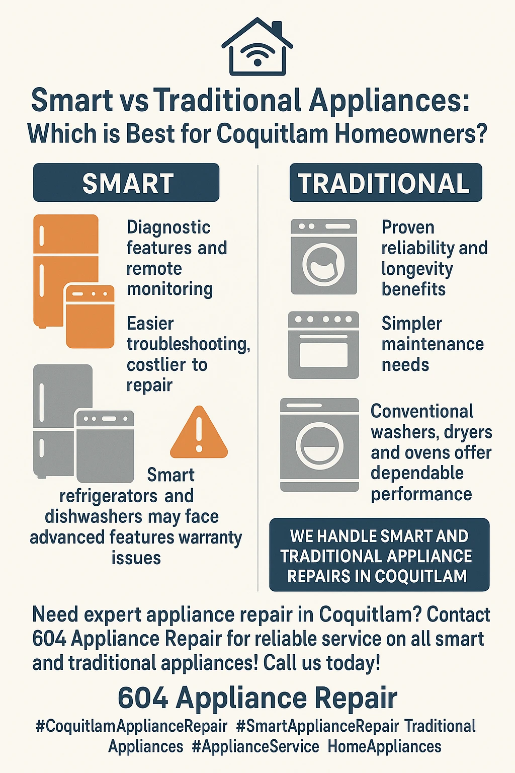Infographic summarizing key takeaways about smart vs traditional appliances in Coquitlam