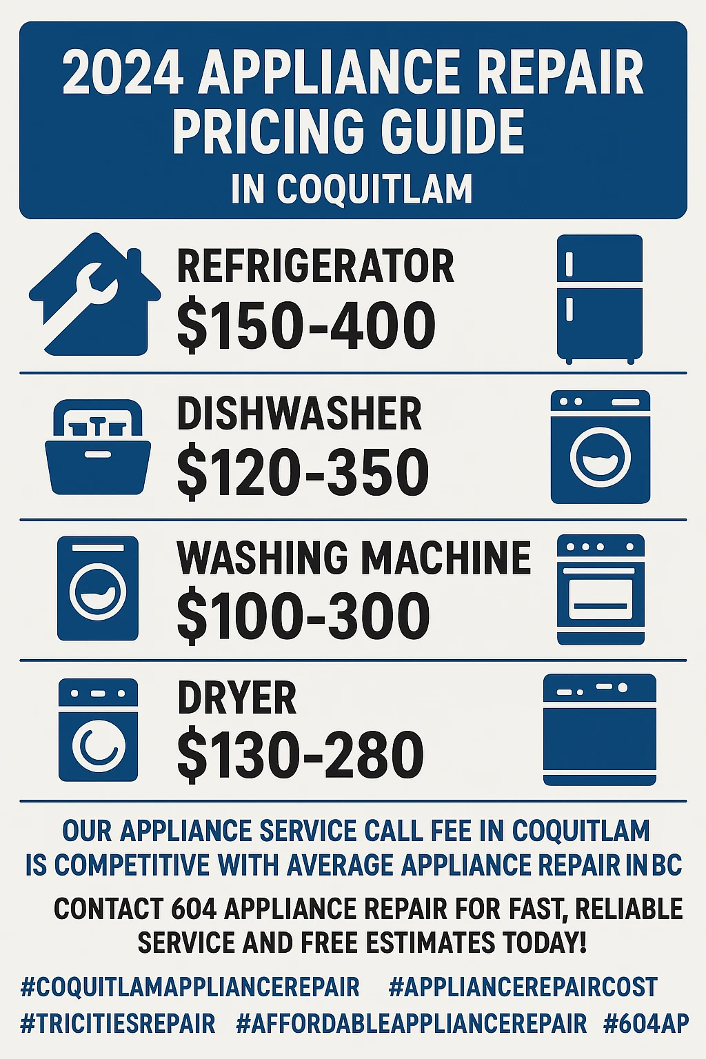Appliance Repair Cost Coquitlam Infographic Summary